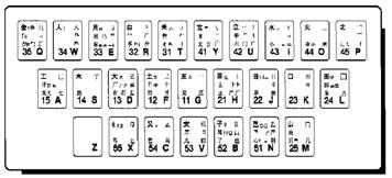 Distribution of Radicals