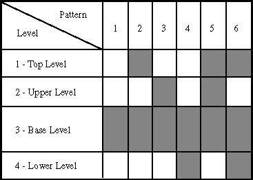 Valid Patterns of Thai Character Composition